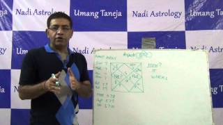 Aspects or Dirshti hindi  Umang Taneja Nadi Astrology [upl. by Oilime427]