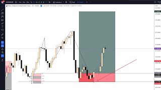 NZDCHF Trade Breakdown Lessons from My Losses [upl. by Bertle]