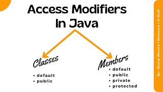 Access modifier in java  access control in java  what is access modifiers in java  With examples [upl. by Nevetse673]