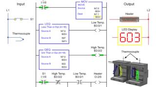 On and Off Temperature Control  Programmable Logic Control [upl. by Lled]