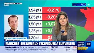 Bourse  Semaine volatile après lélection de Trump [upl. by Nidnal]