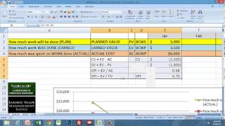 EVM 123 Earned Value Management Basics [upl. by Pritchard]