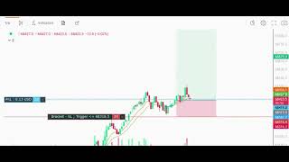 Bitcoin Scalping Trade trading stockmarket bitcointrading bitcoin scalping crypto [upl. by Kcirtapnhoj515]