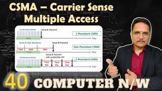 CSMA Carrier Sense Multiple Access in Computer Networks [upl. by Ahsenom209]