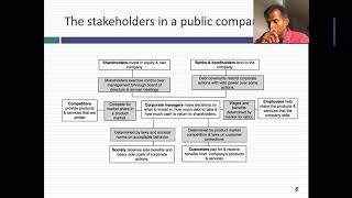 Shareholder Value to Stakeholder Interests CEO Capitulation or Empty Doublespeak [upl. by Animrac]