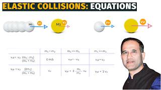 Elastic Collision in One Dimension amp Two Dimension Derivation of Equations [upl. by Zephan]