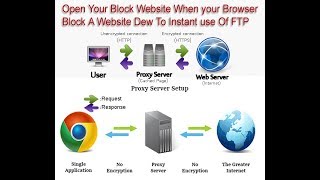 How to use proxy server to Open Block Website  wwwproxysitecom [upl. by Chancelor387]