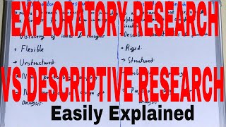 Exploratory vs Descriptive ResearchDifference between exploratory and descriptive research [upl. by Rhea958]