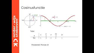 2 sinus cosinus en tangensfunctie [upl. by Zitah]