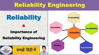 Reliability क्या है  Importance of reliability engineering [upl. by Lleinnad]