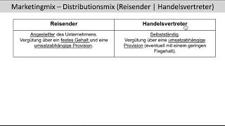 Distributionsmix Reisender Handelsvertreter Theorie Direkter Vertrieb Marketingmix 4P FOS  BOS [upl. by Ariat]