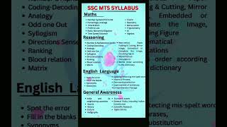 ssc mts syllabus 2024 shortvideo youtubeshorts khansir [upl. by Erhart]