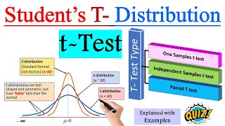 What is Students ttest in Statistics   Students t distribution   Explained with Examples [upl. by Silvie]