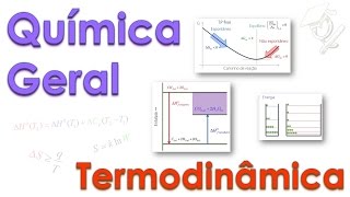 Curso Química Geral  Termodinâmica 1 Trabalho Termodinâmico [upl. by Ram]