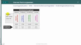 TEIL II Kostenrechnung  Kalkulationsverfahren  Zuschlagskalkulation BAB Kostenträgerrechung [upl. by Cully]