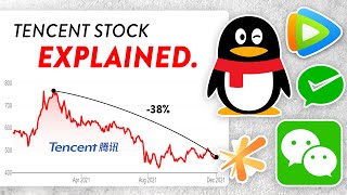 Tencent Stock Explained in 4 Minutes and 16 Seconds [upl. by Aime580]