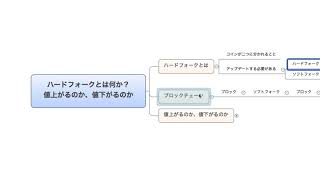 【初心者必見】仮想通貨でよく聞くハードフォークとは何か？ [upl. by Mraz]