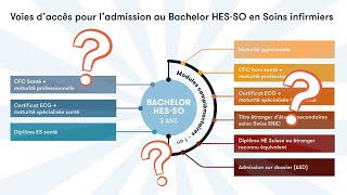 Le GUIDE COMPLET accès au Bachelor en Soins Infirmiers [upl. by Gabriell]