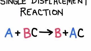 Predicting Products of Chemical Reactions Single Displacment [upl. by Guglielmo]