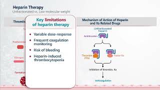 Current Limitations and Unmet Needs for Anticoagulation Therapies [upl. by Bunce404]