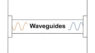 What are Waveguides [upl. by Noreg202]