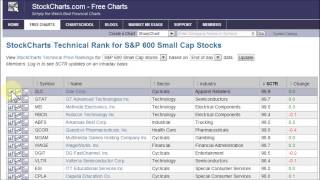 SCTR  StockCharts Technical Ranking [upl. by Aidne444]