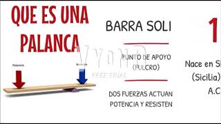 Ley de la Palanca [upl. by Betteann820]