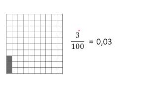 Prosentin käsite [upl. by Downey]