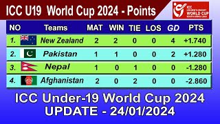 ICC Under19 World Cup 2024 Points Table  LAST UPDATE 24012024  ICC U19 World Cup 2024 Table [upl. by January88]