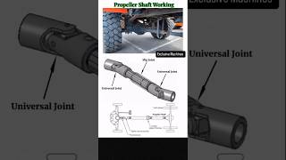 Propeller Shaft working process trending informative automobile carslover mechanic viralshort [upl. by Dhiman]