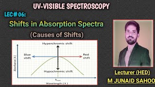 L06UVVisible SpectroscopyAbsorption Shifts in SpectraRed ampBlue shiftHypoampHyper chromic shifts [upl. by Gerta214]