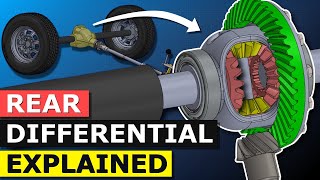 Differential explained  How differential works open limited slip [upl. by Jeb]