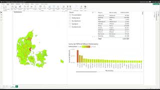 Denmark Power Bi template Map [upl. by Ready]