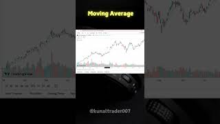 20period Exponential Moving Average is a technical indicator for trading easyindicators trading [upl. by Caraviello67]