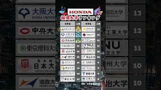 【ホンダ】新卒採用 大学ランキング 就活 26卒 ホンダ [upl. by Adnoval]