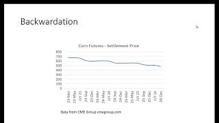 Contango vs Backwardation [upl. by Nylaroc]