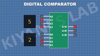 What is Digital Comparator  How Digital Comparator Works [upl. by Sivek334]