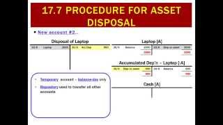 177 Procedure for Asset Disposal [upl. by Leahcimaj]