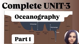 Unit3 OCEANOGRAPHY 🌊 ugcnetpaper2  Learn with Siya Rathee [upl. by Bobinette]