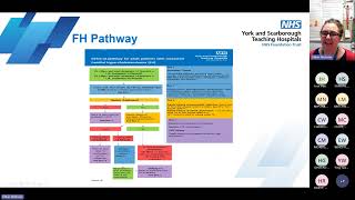 Familial Hypercholesterolemia FH pathways webinar December 2023 [upl. by Yatnohs]