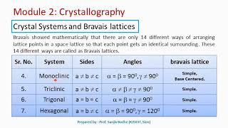 Crystal systems and Bravais Lattices [upl. by Sibley]