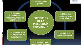 VIDEO LA PSICOLOGÍA HUMANISTA 0001 [upl. by Idden]