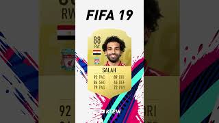 Mohamed Salah  FIFA Evolution FIFA 14  EAFC 25 [upl. by Tufts]