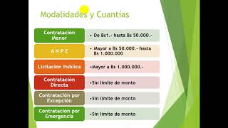 Sistema de Administración de Bienes y Servicios SABS [upl. by Herrera]