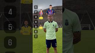 Ranking of CANARIAN players by MOLEIRO 🔝💛 [upl. by Anirbes999]