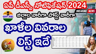 AP DSC 2024 Notification District Wise and Post Wise Vacancies List  AP DSC 2024 Vacancy List [upl. by Oehsen376]