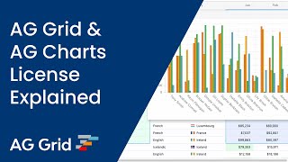 AG Grid Enterprise and AG Charts Enterprise License Explained [upl. by Zoeller489]