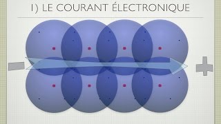 La conduction électronique délectricité [upl. by Moreland425]