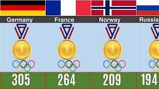 Most Olympic Gold Medals By Country Of All Time [upl. by Shiverick2]