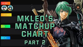 2022 Byleth Matchup chart Part 2 [upl. by Elhsa]